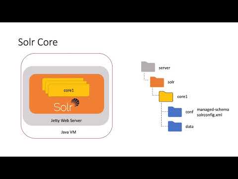 How To Find System Architecture Apache Solr