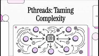 Pthreads Taming Complexity