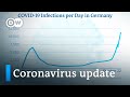 Germany tops 10,000 deaths +++ France surpasses 1 million cases | Coronavirus update