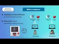 7.1 What is a Container |TechWorld with Nana