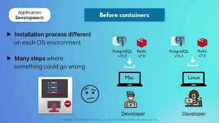 7.1 What is a Container |TechWorld with Nana