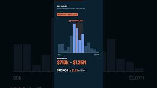 Duplex cost in Blacktown: what 147 owners declared to council