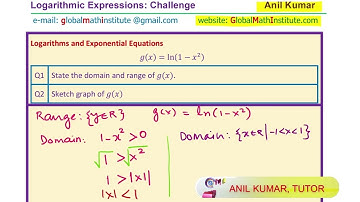 Sketch Transformed Natural Logarithmic Function