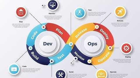 DevOps Transformation: Revolutionizing Software Development and Deployment