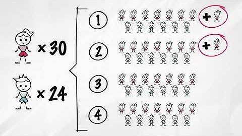 I numeri primi, MCD e mcm