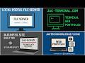 I Built 4 Websites | Business, Portfolio & Static Server Showcase