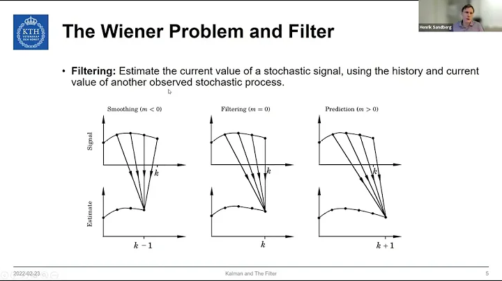 Henrik Sandberg - Kalman and The Filter