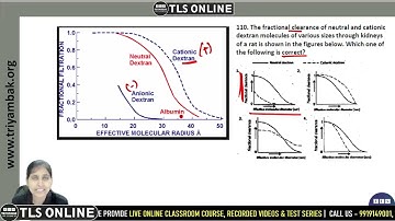 | CSIR PYQ 2015 | VIDEO SOLUTION | Month:December |