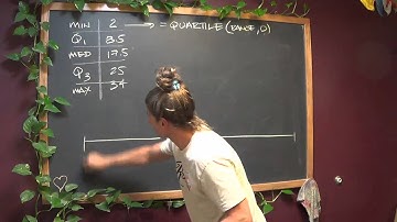 MTH 243 (Relative Position - 5 number summary, boxplot and dotplot)