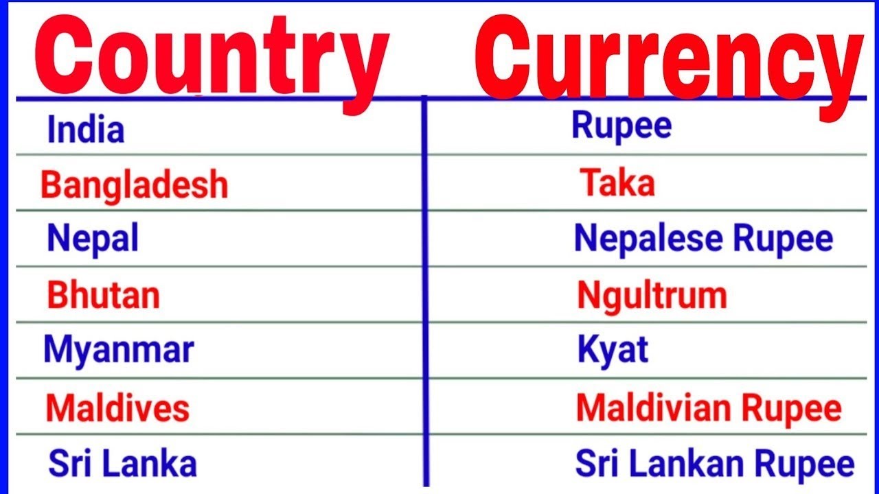 Currency of Countries. Countries and their currencies. Name a currency. Name of currency activity.