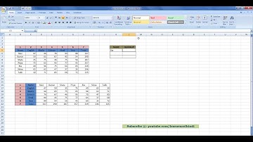 HLOOKUP Formula in Excel in Hindi | Use of HLOOKUP Formula in Excel