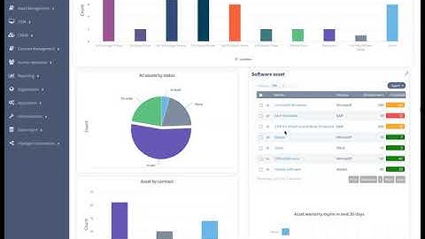 Servicely Asset Management Overview