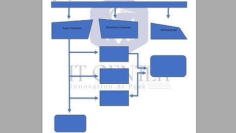How to Create Flow Chart in MS Word | MS IT Center Sambrial Notes Tutorial