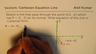 Write Cartesian Equation of Line and Sketch the Graph