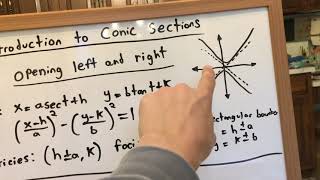 Conic Sections #2 - Hyperbola Introduction
