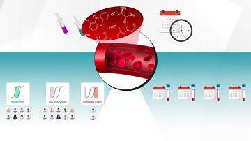 Small molecule biomarkers + adaptive clinical trials: optimize dosing & timing of treatments