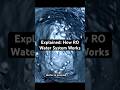 How Your RO Purifier Works | Every Day Innovations Explained