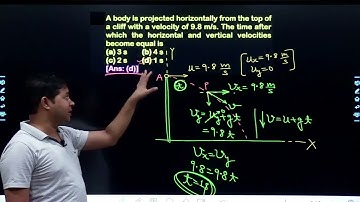 A body is projected horizontally from the top of a cliff with a velocity of 9.8 m/s. The time after