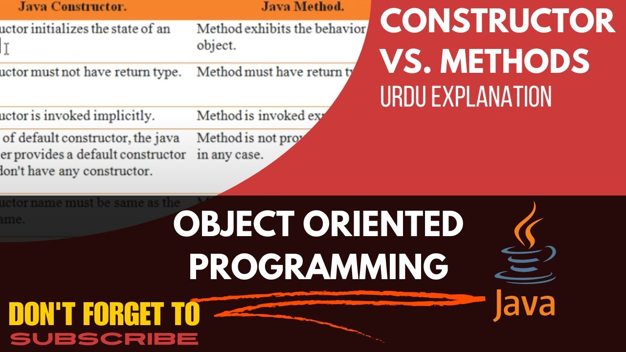 Difference between Java Constructors and Java Methods || URDU ... image.