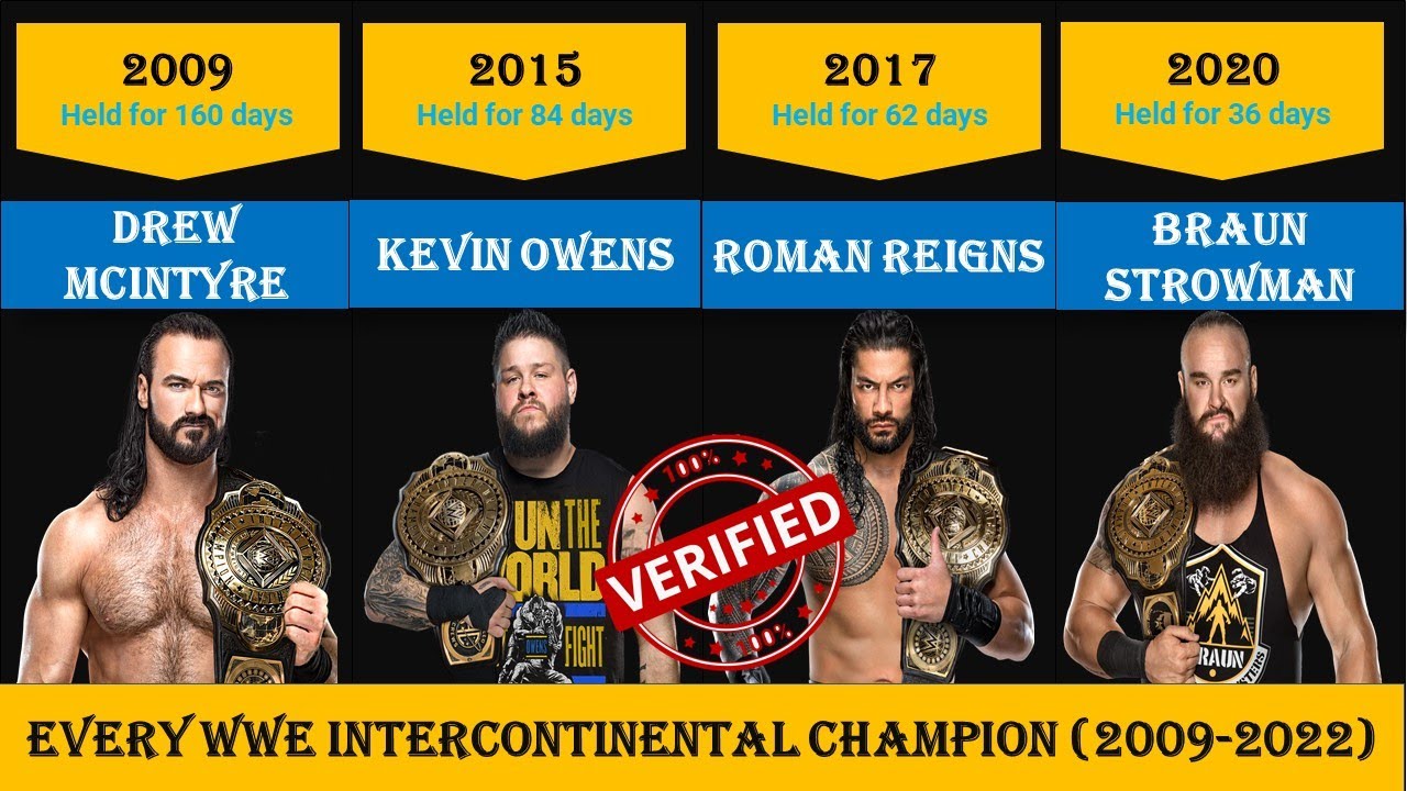 Comparison WWE Intercontinental Championship Holders every