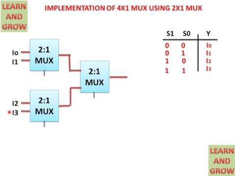Implementation of 4x1 Mux Using 2x1 Mux