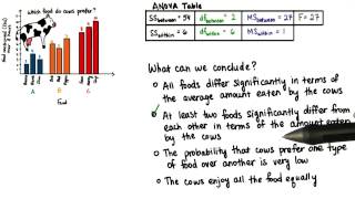 Conclusion - Intro to Inferential Statistics