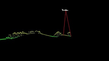LiDAR Feature Extraction Profile