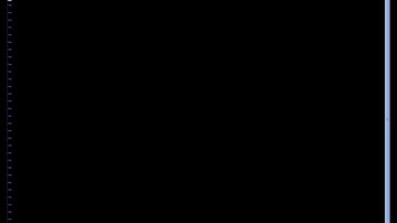 Bash script: Using echo with simple and double quotes