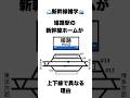 【鉄道雑学】新幹線姫路駅のホームに秘められた意味とは? #雑学 #鉄道雑学 #新幹線 #歴史 #地理