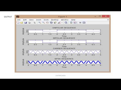 MATLAB Simulation Program to implement BPSK system