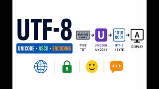 UTF 8