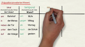 Welche sind die Präpositionen?