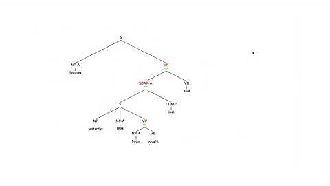 Natural Language Processing 5 2 Introduction to the Parsing Problem Part 2 420