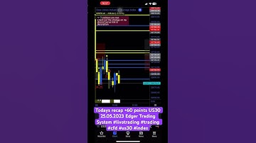 Todays recap +60 points US30 25.05.2023 Edger Trading System #livetrading #trading #cfd #us30 #index