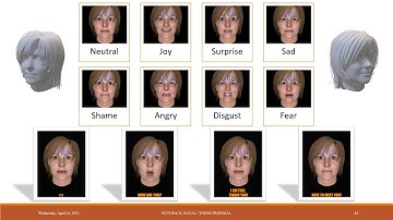 Ruturaj Raval Thesis Proposal Presentation SLIDES