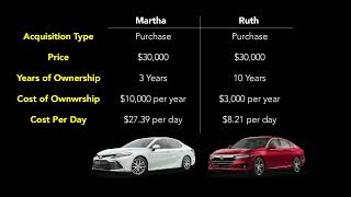 Should I Lease or Purchase My Next Car?