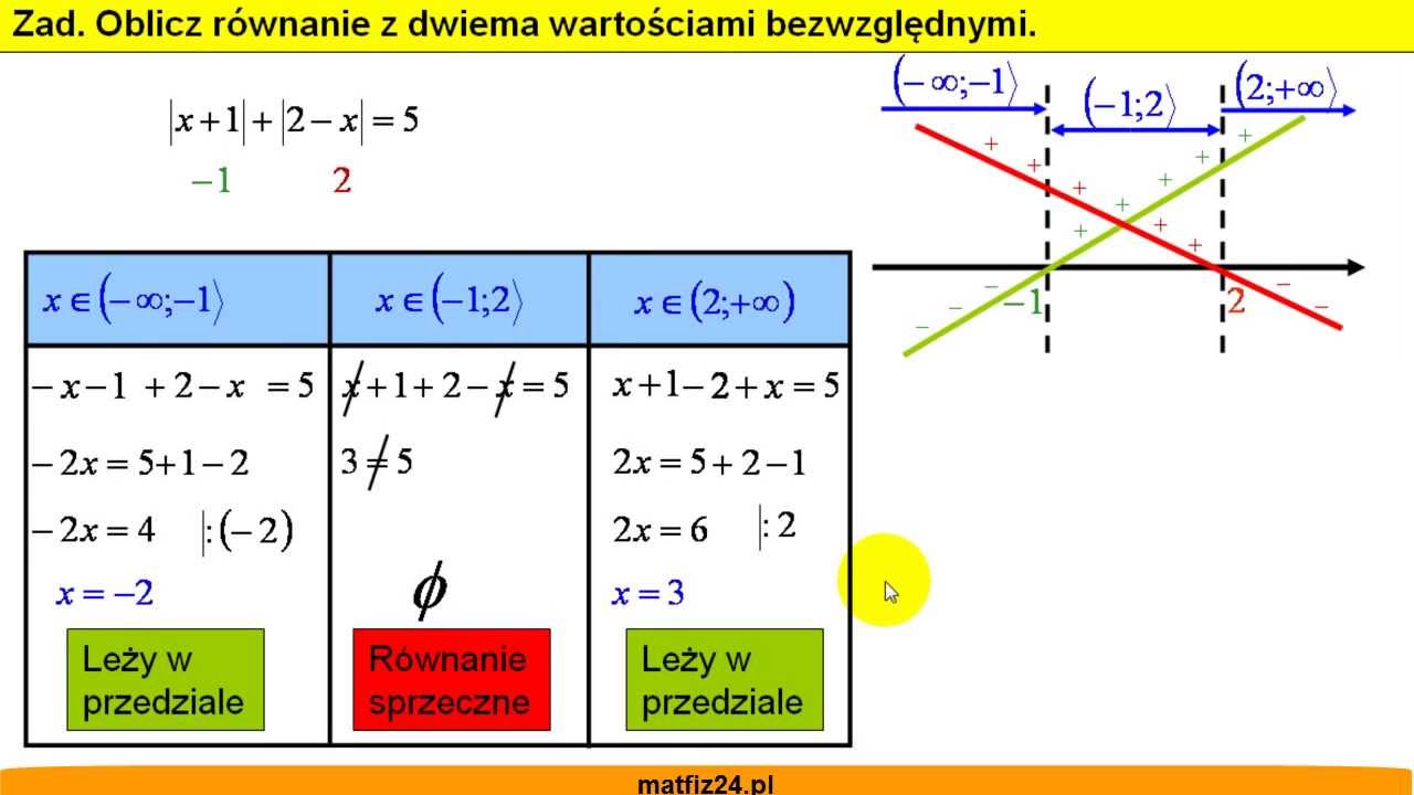 Rozwiąż Nierówność Z Wartością Bezwzględną