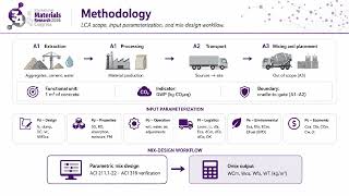 IMRC 2026 - REGIONAL BASELINE INDICATOR FOR SUSTAINABLE CONCRETE MIX DESIGN USING EPD DATA