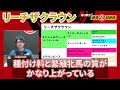 【リーチザクラウン】 知られていないから美味しい！ これからの黄金世代も見逃すな！