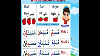Muslimun chart Arabic grammar QLME Shorts Quranic Language Made Easy #muslim #arabic grammar