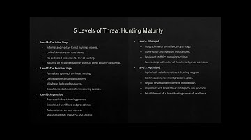 From Reactive to Innovative: The Threat Hunting Maturity Model Explained