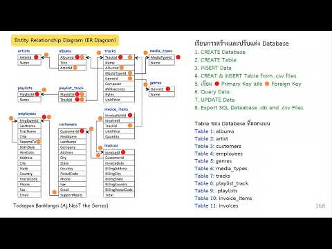 เรียน SQL Database Programming ฉบับคนไม่เคยเขียนโปรแกรม EP.16 หัวข้อเรียน Create Database 🔥
