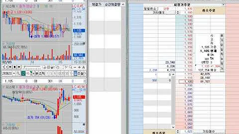 [호가창] 시스웍 (269620) 2022-2-10 (-3.62%) 호가창 풀타임
