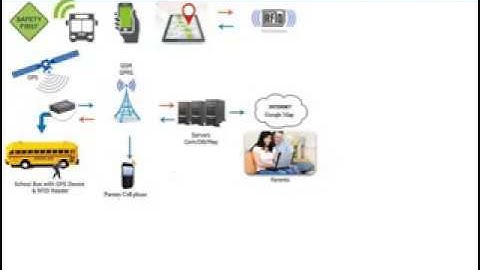 School Security System