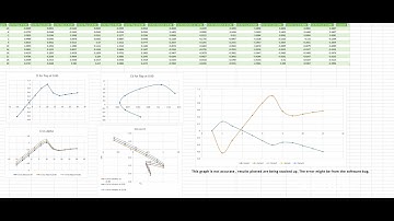 Flight Dynamic Coursework video