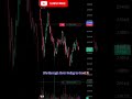 #trading #scalpingtradingstrategy #ethereum #stockmarket  #ethereumdevelopment