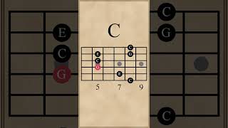 C-F Arpeggio Progression