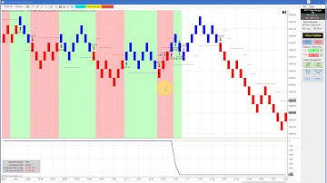 BWT Line Break Logic Discussion - BWT Autotrader VLog #584 100% Automated Trading Ninja Trader
