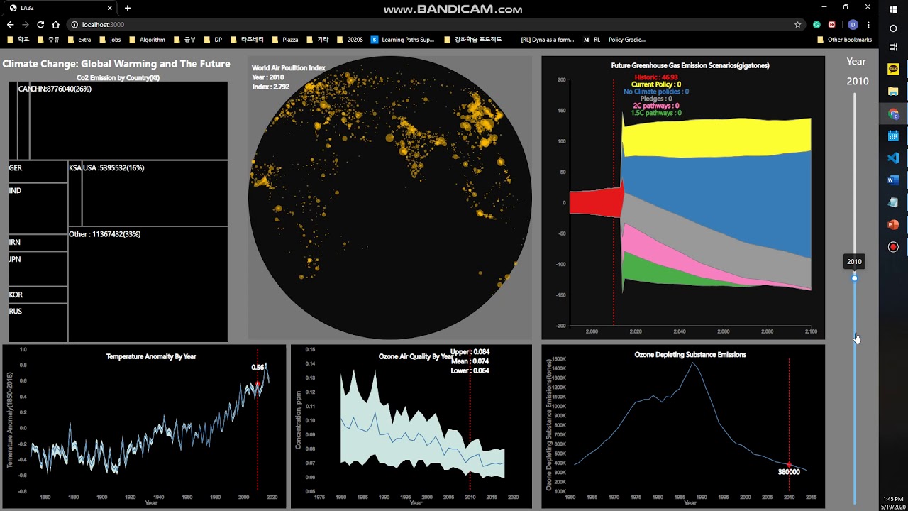 Visualization project - YouTube