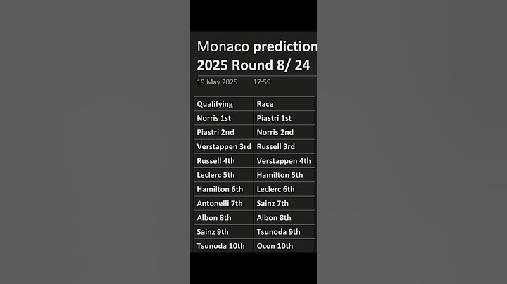 My prediction for the Monaco GP 🇲🇨 #monacogp #formula1